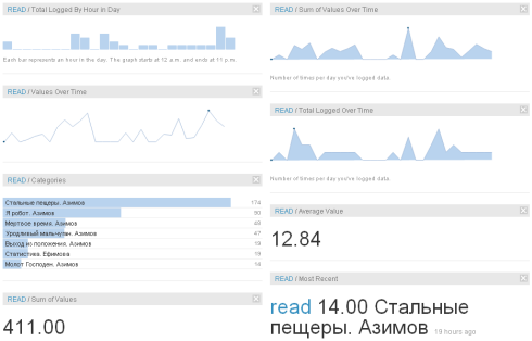 Your.FlowingData: Exploring yourself and visualizing data in reports