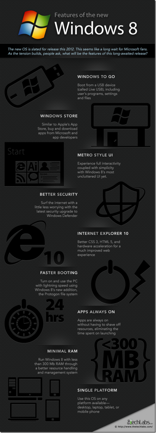 INFOGRAPHICS: What's new for us in Windows 8