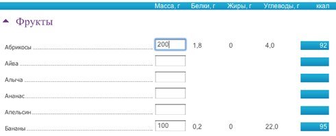 Calorie calculator