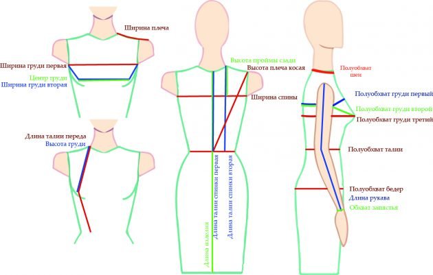 How to take measurements so that clothes fit well