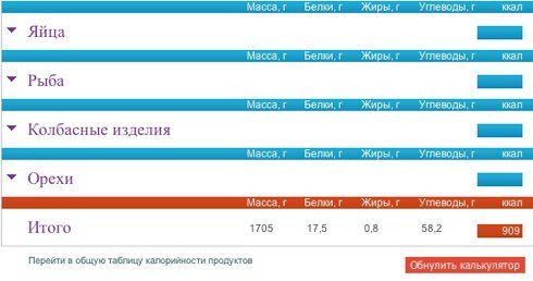 Calorie calculator