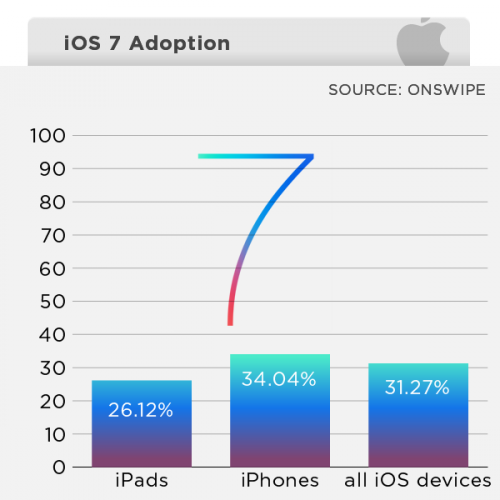 ios7-adoption