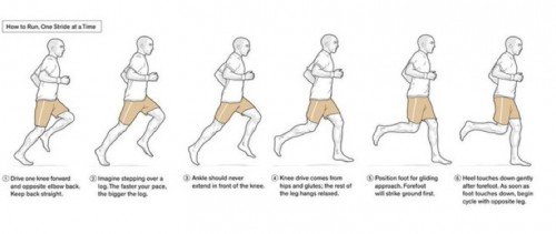 How to run correctly: the postural method of running