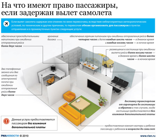INFOGRAPHIC: Know your rights in case of delayed departure
