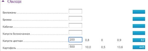 Calorie calculator