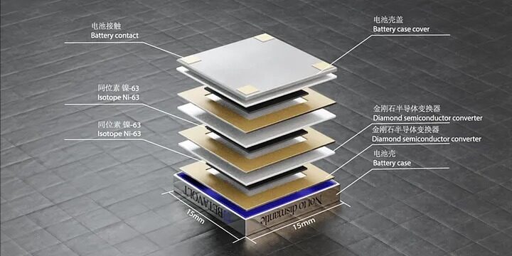 China has created a nuclear battery the size of a coin. She has been working for 50 years