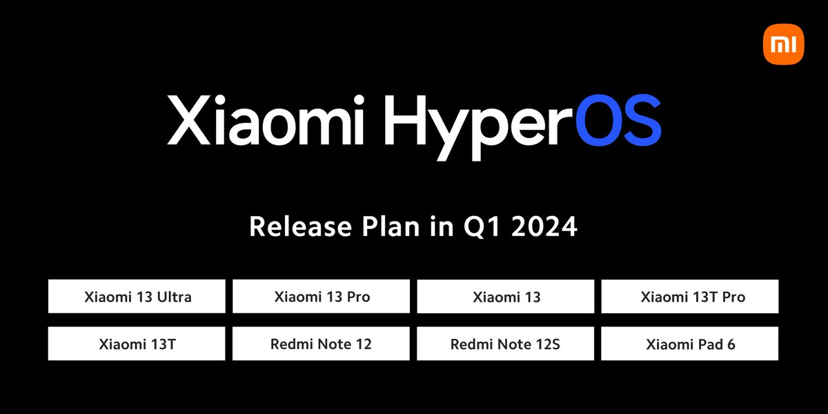 Xiaomi has announced HyperOS for global devices. The update will start in early 2024
